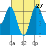 Smith Slough tide chart for Thursday, June 27, 2024