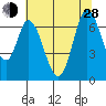 Smith Slough tide chart for Friday, June 28, 2024