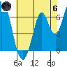 Smith Slough tide chart for Thursday, June 6, 2024