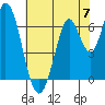 Smith Slough tide chart for Friday, June 7, 2024