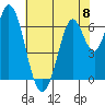 Smith Slough tide chart for Saturday, June 8, 2024