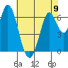 Smith Slough tide chart for Sunday, June 9, 2024