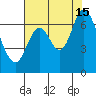 Smith Slough tide chart for Monday, July 15, 2024