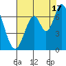 Smith Slough tide chart for Wednesday, July 17, 2024