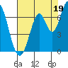 Smith Slough tide chart for Friday, July 19, 2024
