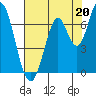 Smith Slough tide chart for Saturday, July 20, 2024