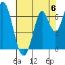 Smith Slough tide chart for Saturday, July 6, 2024