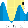 Smith Slough tide chart for Monday, July 8, 2024