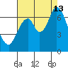 Smith Slough tide chart for Tuesday, August 13, 2024