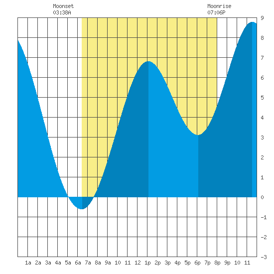 Smith Slough tide chart for Saturday, August 17, 2024