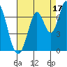 Smith Slough tide chart for Saturday, August 17, 2024