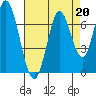 Smith Slough tide chart for Tuesday, August 20, 2024