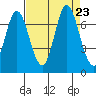 Smith Slough tide chart for Friday, August 23, 2024