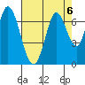 Smith Slough tide chart for Tuesday, August 6, 2024