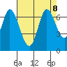 Smith Slough tide chart for Thursday, August 8, 2024