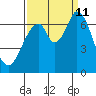 Smith Slough tide chart for Wednesday, September 11, 2024