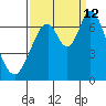 Smith Slough tide chart for Thursday, September 12, 2024
