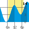 Smith Slough tide chart for Saturday, September 14, 2024