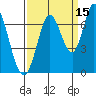 Smith Slough tide chart for Sunday, September 15, 2024