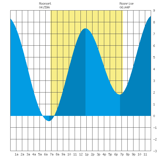 Smith Slough tide chart for Monday, September 16, 2024
