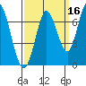Smith Slough tide chart for Monday, September 16, 2024