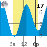 Smith Slough tide chart for Tuesday, September 17, 2024