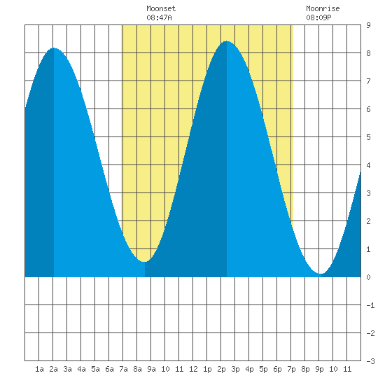 Smith Slough tide chart for Thursday, September 19, 2024