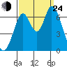 Smith Slough tide chart for Tuesday, September 24, 2024