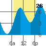 Smith Slough tide chart for Thursday, September 26, 2024
