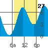 Smith Slough tide chart for Friday, September 27, 2024