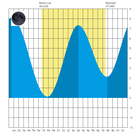 Smith Slough tide chart for Monday, September 2, 2024