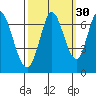 Smith Slough tide chart for Monday, September 30, 2024