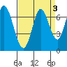 Smith Slough tide chart for Tuesday, September 3, 2024