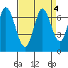 Smith Slough tide chart for Wednesday, September 4, 2024