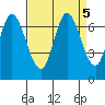 Smith Slough tide chart for Thursday, September 5, 2024