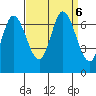 Smith Slough tide chart for Friday, September 6, 2024