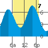 Smith Slough tide chart for Saturday, September 7, 2024