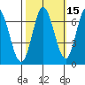 Smith Slough tide chart for Tuesday, October 15, 2024