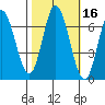 Smith Slough tide chart for Wednesday, October 16, 2024