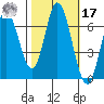 Smith Slough tide chart for Thursday, October 17, 2024