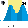 Smith Slough tide chart for Thursday, October 24, 2024