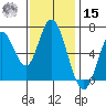 Smith Slough tide chart for Friday, November 15, 2024
