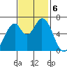 Smith Slough tide chart for Wednesday, November 6, 2024