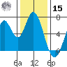 Smith Slough tide chart for Sunday, December 15, 2024