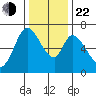 Smith Slough tide chart for Sunday, December 22, 2024