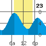 Smith Slough tide chart for Monday, December 23, 2024