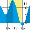 Smith Slough tide chart for Saturday, January 11, 2025