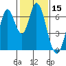 Smith Slough tide chart for Wednesday, January 15, 2025