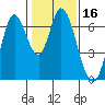 Smith Slough tide chart for Thursday, January 16, 2025