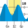 Smith Slough tide chart for Saturday, January 18, 2025